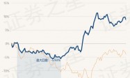 4月8日基金净值：中泰红利优选一年持有混合发起最新净值1.135