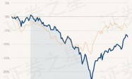 4月9日基金净值：国泰金龙行业混合最新净值0.311，跌0.64%