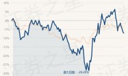 4月9日基金净值：诺安稳健回报混合A最新净值0.902，跌0.44%