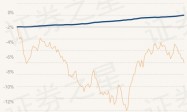 4月12日基金净值：国泰利泽90天滚动持有中短债A最新净值1.0992，涨0.02%