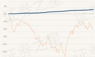 4月12日基金净值：嘉实稳骏最新净值1.0418，涨0.05%