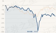 4月15日基金净值：前海开源强势共识100强股票最新净值1.118，跌1.15%