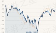 4月15日基金净值：中银内核驱动股票A最新净值0.5918，涨0.66%