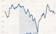 4月15日基金净值：中银大健康股票A最新净值0.9651，跌1.4%