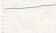4月15日基金净值：南方耀元债券最新净值1.0401，跌0.03%