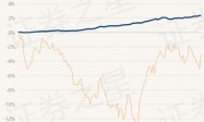 4月15日基金净值：民生加银丰鑫债券最新净值1.0218，跌0.01%
