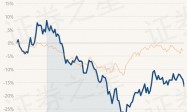 4月16日基金净值：工银瑞信国证港股通科技30ETF最新净值0.6881，跌2.84%
