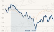4月16日基金净值：嘉实智能汽车股票最新净值1.806，跌4.44%