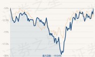 4月17日基金净值：富国互联科技股票A最新净值2.0646，涨2.47%