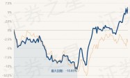 4月17日基金净值：嘉实价值长青混合A最新净值0.8151，涨1.56%
