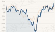 4月18日基金净值：富国互联科技股票A最新净值2.0574，跌0.35%