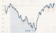 4月18日基金净值：汇添富开放视野中国优势六个月持有股票A最新净值0.6313，涨0.35%