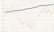 4月19日基金净值：山西证券裕辰债券发起式最新净值1.0433，涨0.06%