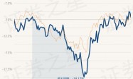 4月19日基金净值：富国互联科技股票A最新净值2.0309，跌1.29%