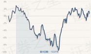 4月19日基金净值：泰康沪深300ETF最新净值3.8634，跌0.79%
