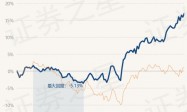 4月19日基金净值：华安安信消费混合A最新净值4.647，涨0.91%
