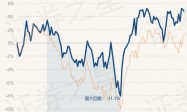 4月19日基金净值：景顺长城策略精选灵活配置混合A最新净值2.825，跌0.28%