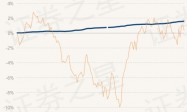 4月19日基金净值：诺德安盛纯债最新净值1.0802，涨0.02%