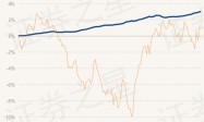 4月19日基金净值：海富通瑞福债券A最新净值1.1381，涨0.06%