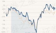 4月19日基金净值：长信金利趋势混合A最新净值0.3801，跌0.91%