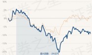 4月19日基金净值：泓德睿泽混合最新净值0.9374，跌1.16%