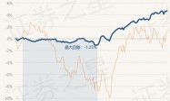 4月19日基金净值：华泰柏瑞鼎利灵活配置混合A最新净值1.5656，涨0.13%