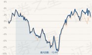 4月22日基金净值：贝莱德中国新视野混合A最新净值0.5942，跌1.33%