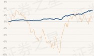 4月22日基金净值：交银安心收益债券A最新净值1.0395，跌0.09%