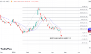 ATFX港股：理想紧随特斯拉降价，新一轮价格战拖垮电车股