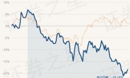 4月23日基金净值：易方达中证香港证券投资ETF最新净值0.8685，涨0.71%