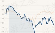 4月23日基金净值：嘉实智能汽车股票最新净值1.764，跌0.06%