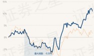 4月23日基金净值：嘉实价值长青混合A最新净值0.8098，跌0.71%