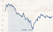 4月24日基金净值：泓德睿泽混合最新净值0.9614，涨1.07%