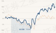 4月25日基金净值：嘉实中证央企创新驱动ETF最新净值1.411，跌0.23%