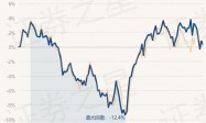 4月25日基金净值：贝莱德中国新视野混合A最新净值0.5895，跌0.49%