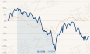 4月25日基金净值：景顺长城电子信息产业股票A最新净值0.9092，涨0.7%