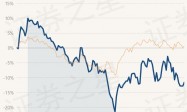 4月25日基金净值：嘉实智能汽车股票最新净值1.788，涨1.36%