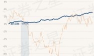4月25日基金净值：景顺长城景泰纯利债券A最新净值1.1747，跌0.01%