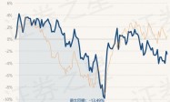 4月25日基金净值：鹏华新兴产业混合最新净值2.482，跌0.52%