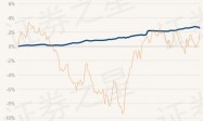 4月26日基金净值：国投瑞银和泰6个月债券最新净值1.0274，跌0.17%