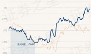 4月26日基金净值：中泰星元灵活配置混合A最新净值2.4965，涨0.5%