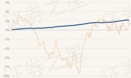 4月26日基金净值：安信鑫日享中短债A最新净值1.1126，跌0.04%