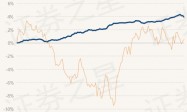 4月26日基金净值：上银慧丰利债券最新净值1.0378，跌0.2%