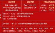 顺丰冷运发布2023年春节服务调整公告